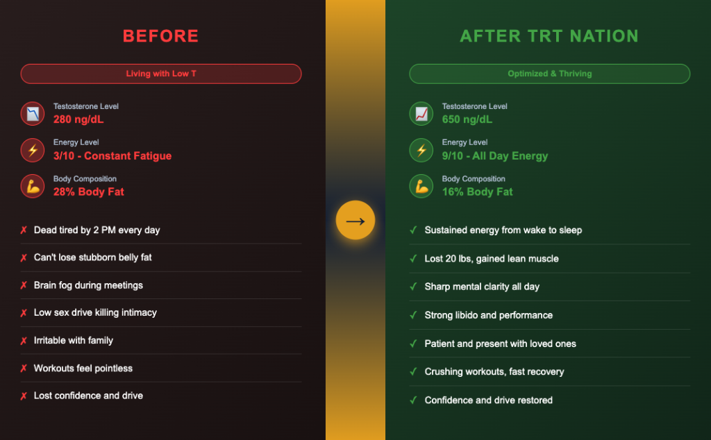 results before and after trt nation